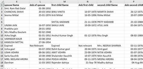 cmawv|cmaws delhi gov in.